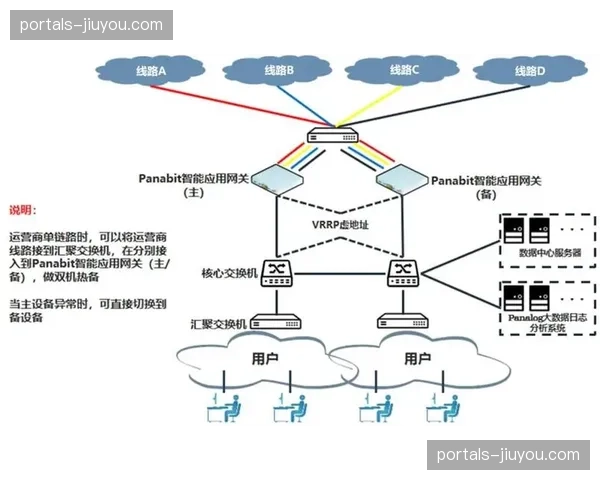 IPv6网络环境下多端分发优化 提升海量设备连接能力