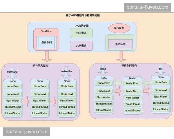 从同步传输向同步互动进化 多平台聊天室实现跨端融合